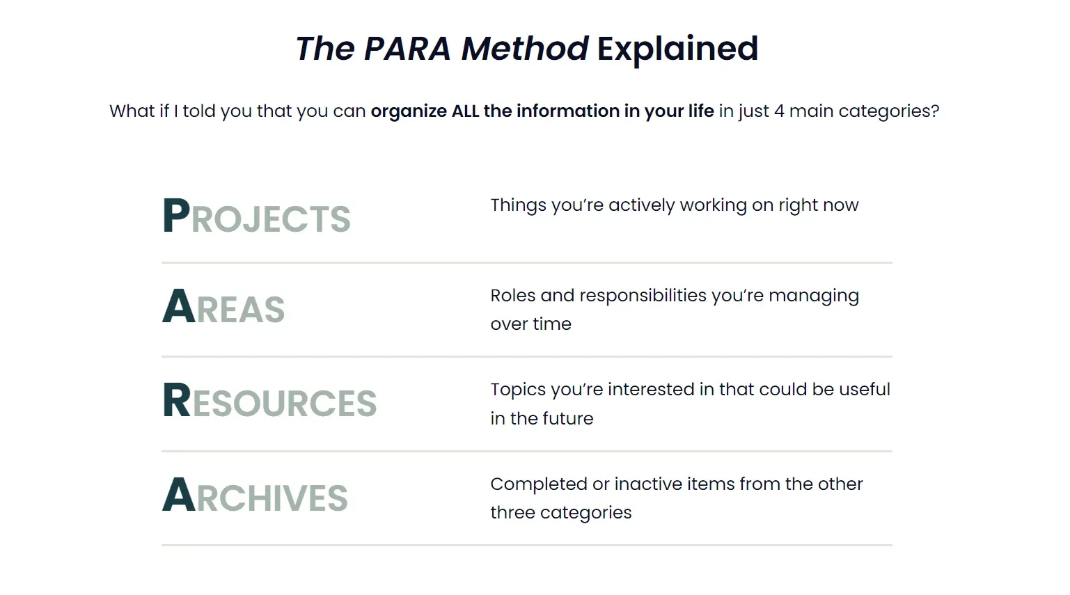 The PARA Method Explained