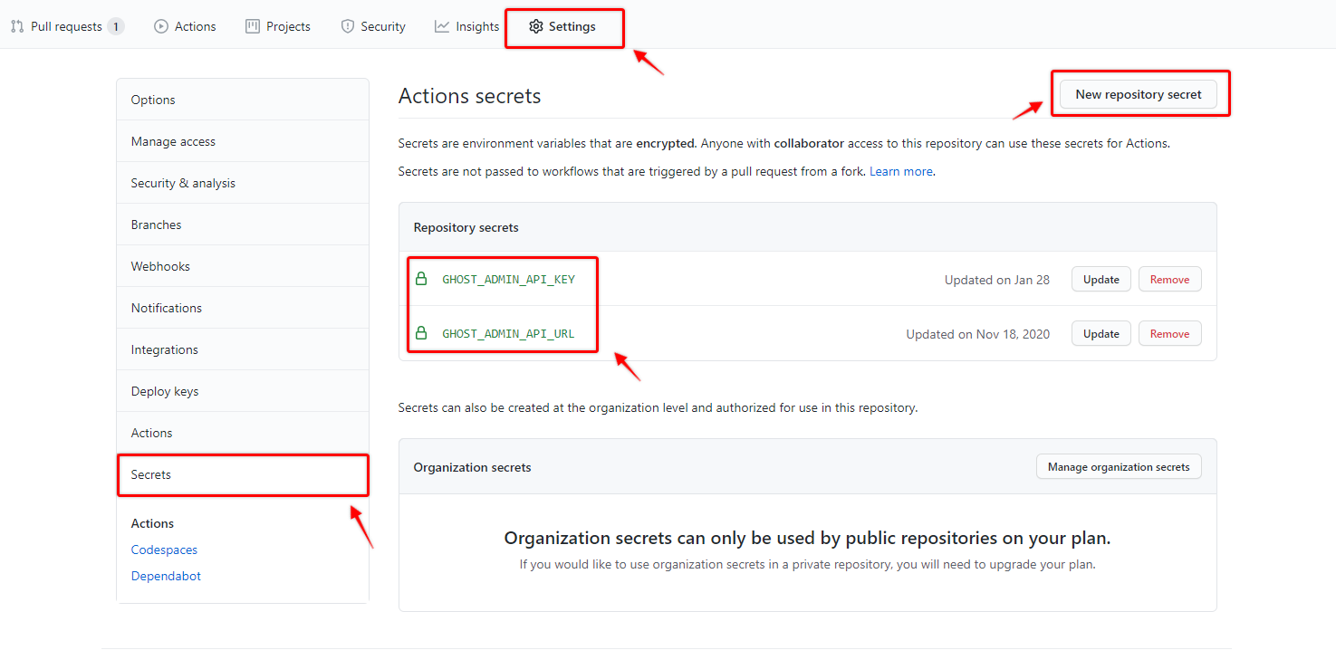 Github Secrets